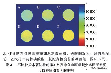 食品科學 廣東海洋大學周春霞教授等 不同種類淀粉對羅非魚魚糜凝膠品質的影響
